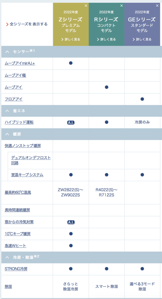 2022年モデル【エアコン価格徹底比較】三菱霧ヶ峰編厳選お勧め３シリーズ | やとわれてんちょのFIREブログ