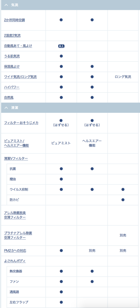 2022年モデル【エアコン価格徹底比較】三菱霧ヶ峰編厳選お勧め３シリーズ | やとわれてんちょのFIREブログ